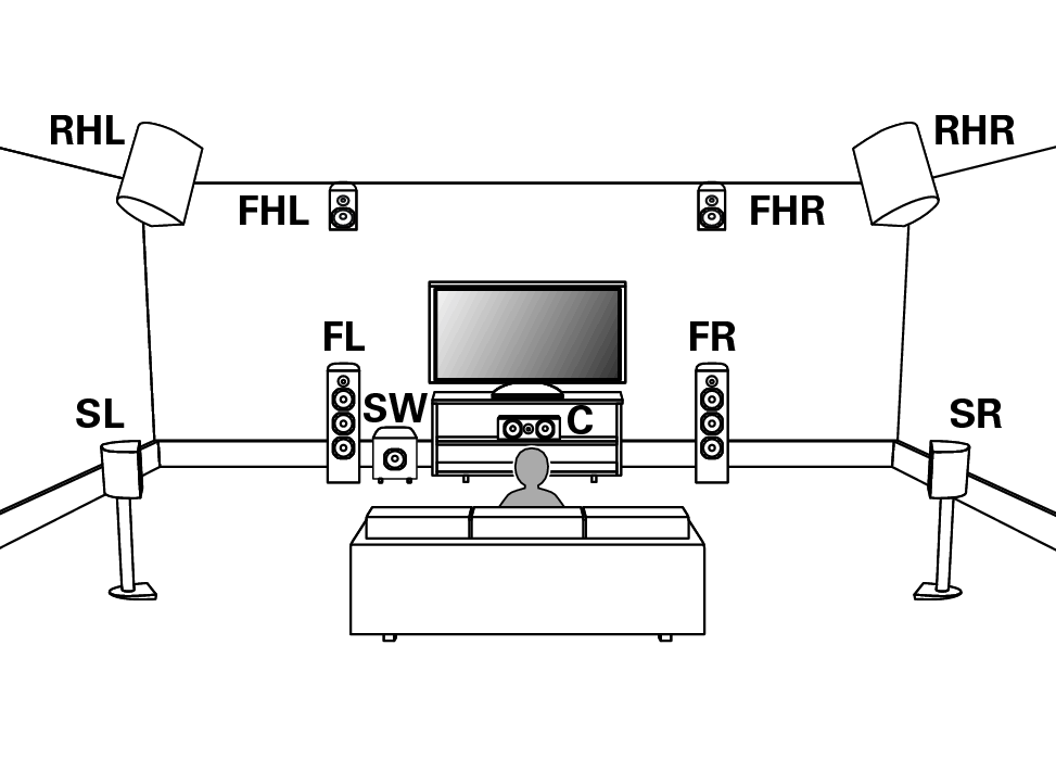 Pict Height SP Layout X4200